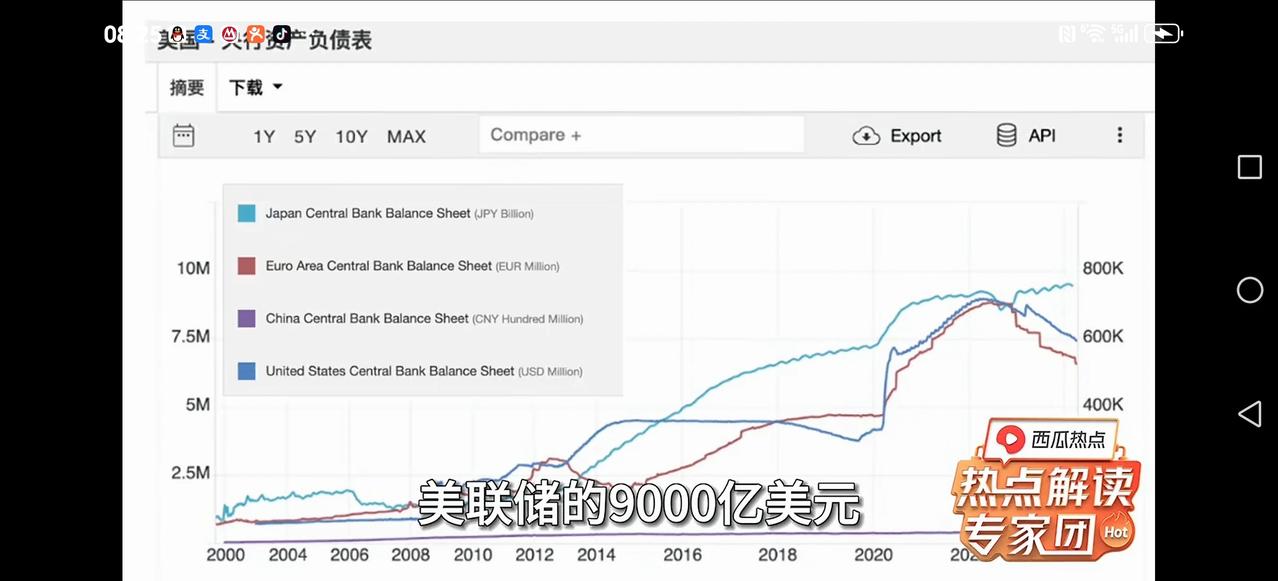 【我们的央妈也要在二级市场购买国债了】
当年很多大咖嘲笑，讽刺美国日本等西方国家