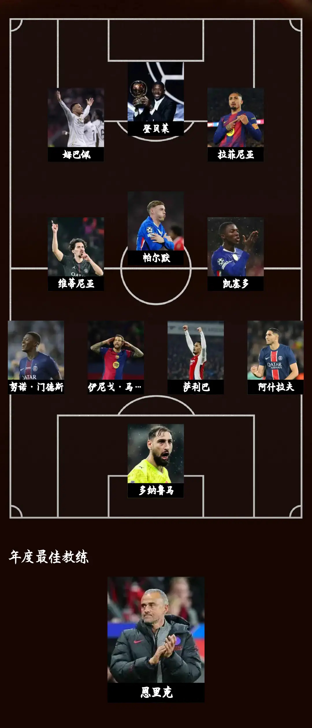 如何评价这套阵容？ 