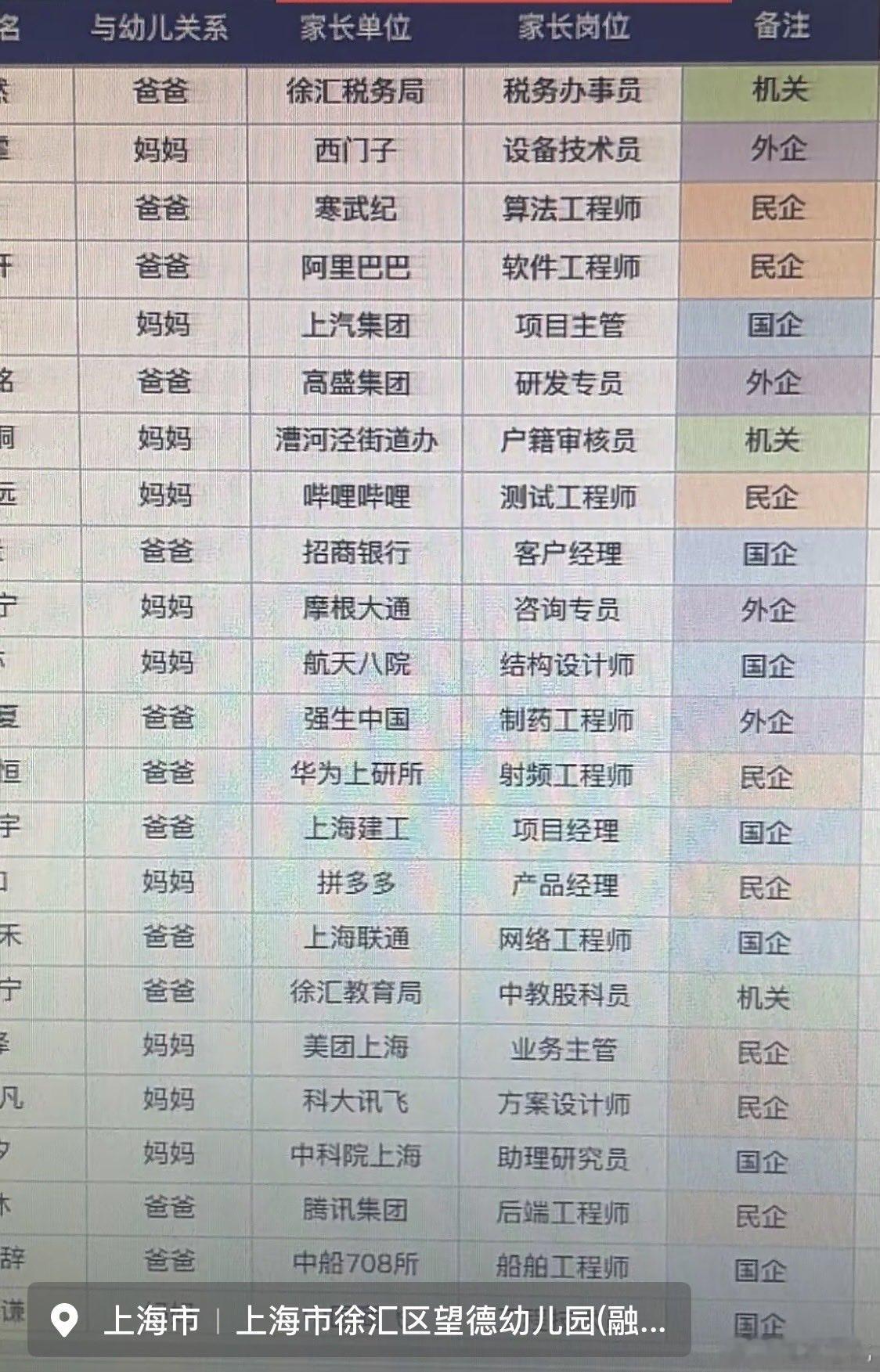 上海徐汇区的幼儿园 ​​​