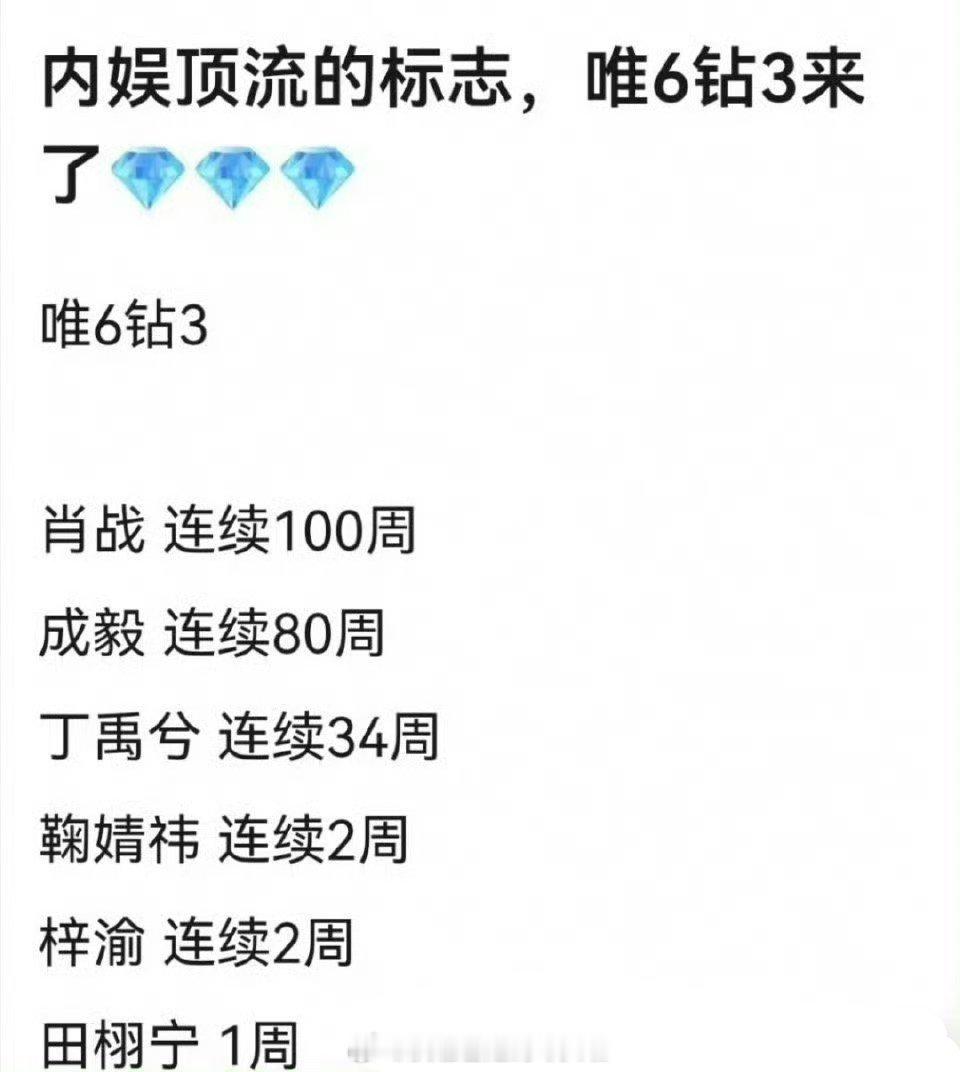 内娱只有6个超话钻3的明星💎肖战 成毅 丁禹兮 鞠婧祎 梓渝 田栩宁 ​​​