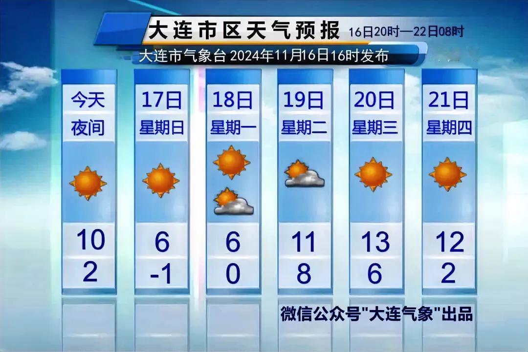简单报天气！
说重点：
1、今天夜间受强冷空气影响天气骤变，北风风力持续增强，气