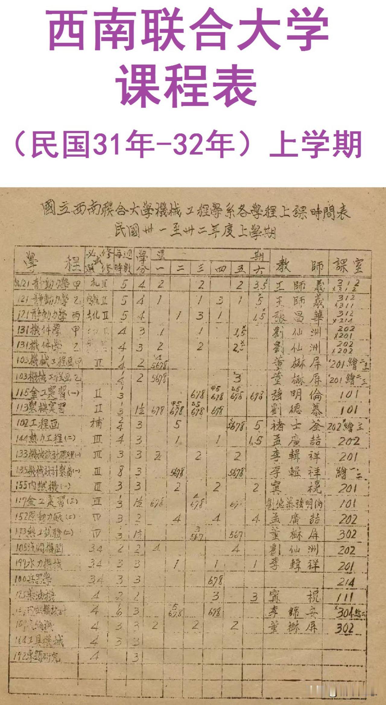 杨振宁：在西南联合大学学习过；
李政道：在西南联合大学学习过；

如图是西南联合
