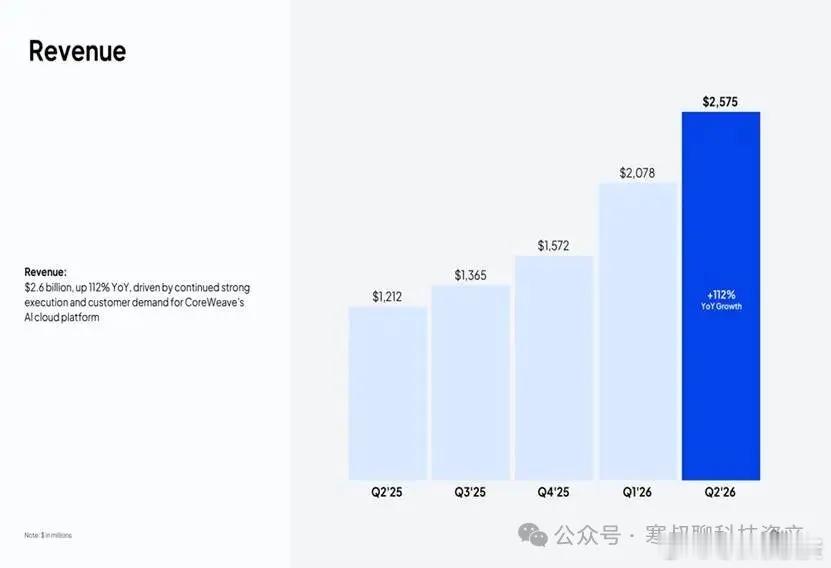 算力租金涨到4000万美元，AI变现开始接受硬检验（二）旧GPU涨价，改变AI的