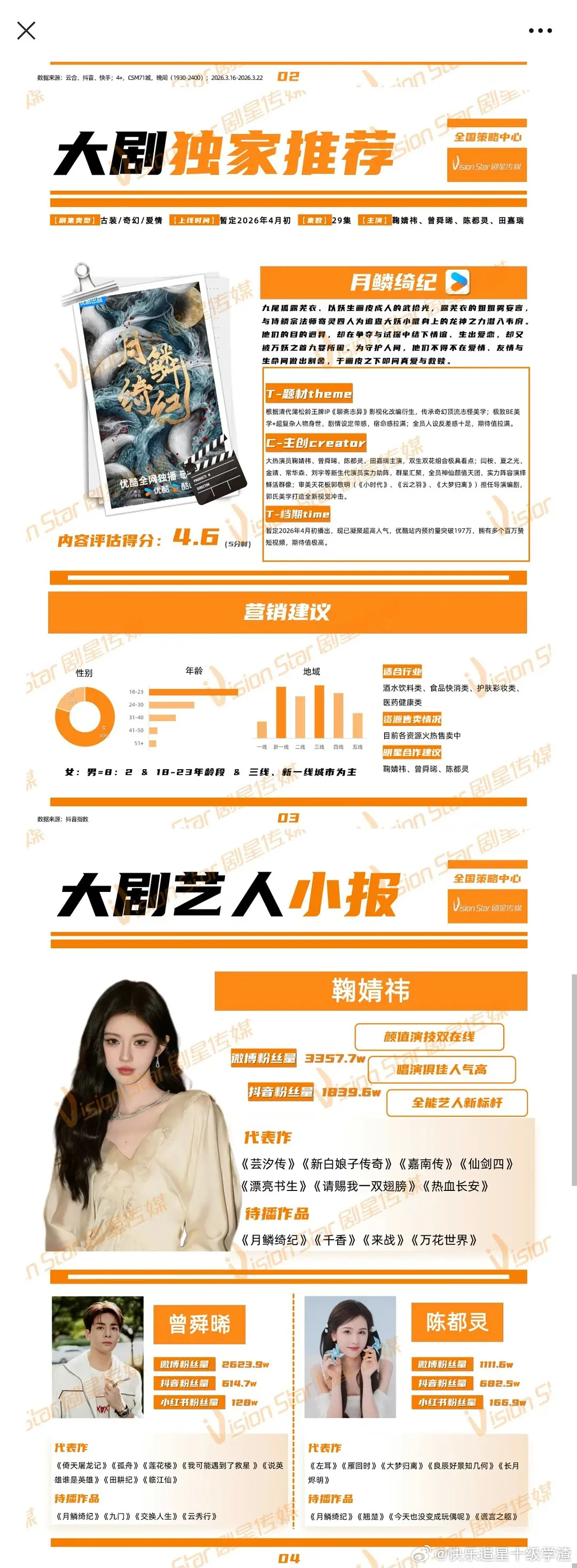 鞠婧祎、曾舜晞、陈都灵、田嘉瑞《月鳞绮纪》播前招商看点 