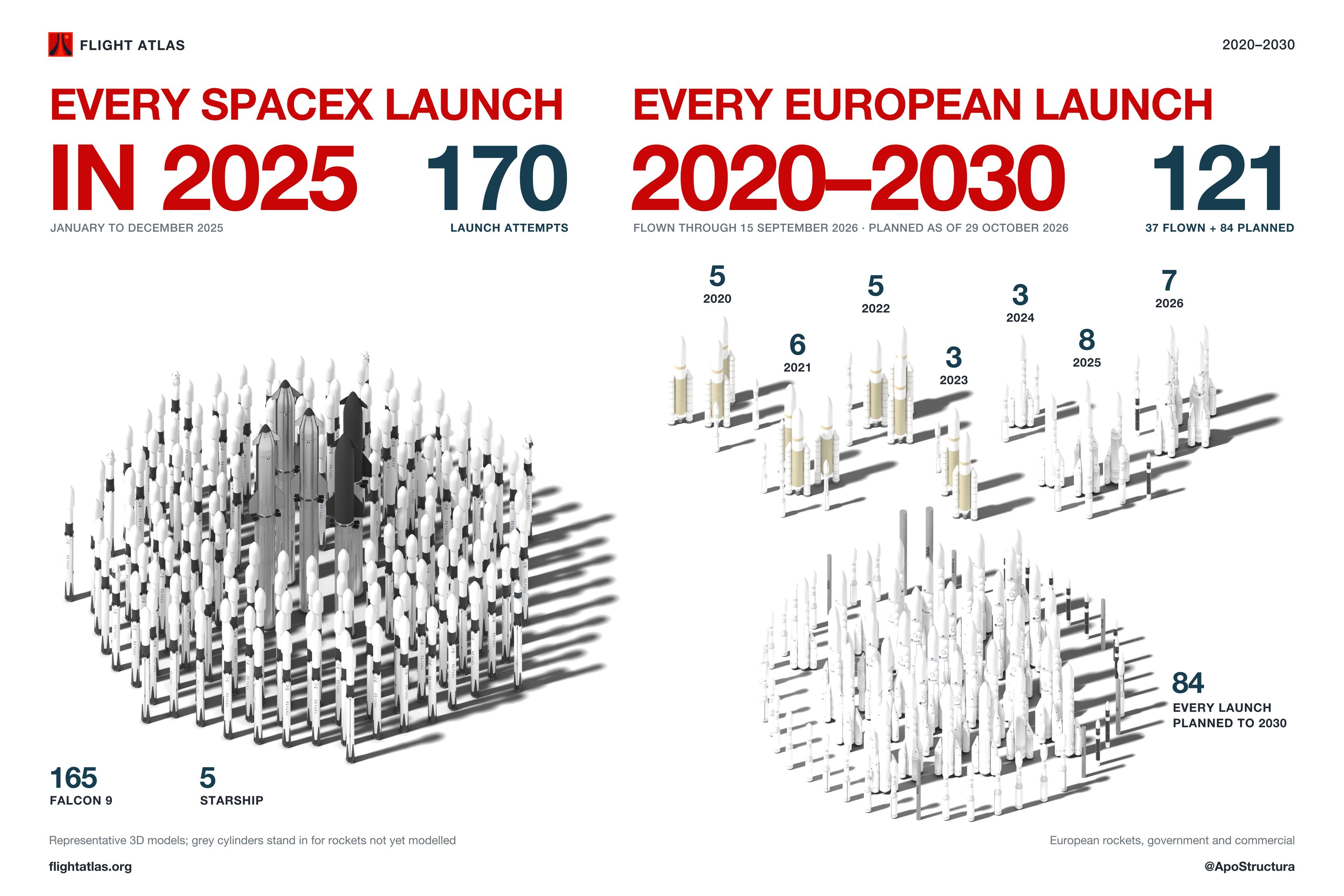 SpaceX 2025年发射 VS 欧洲2020年至2030年发射/计划发射制图