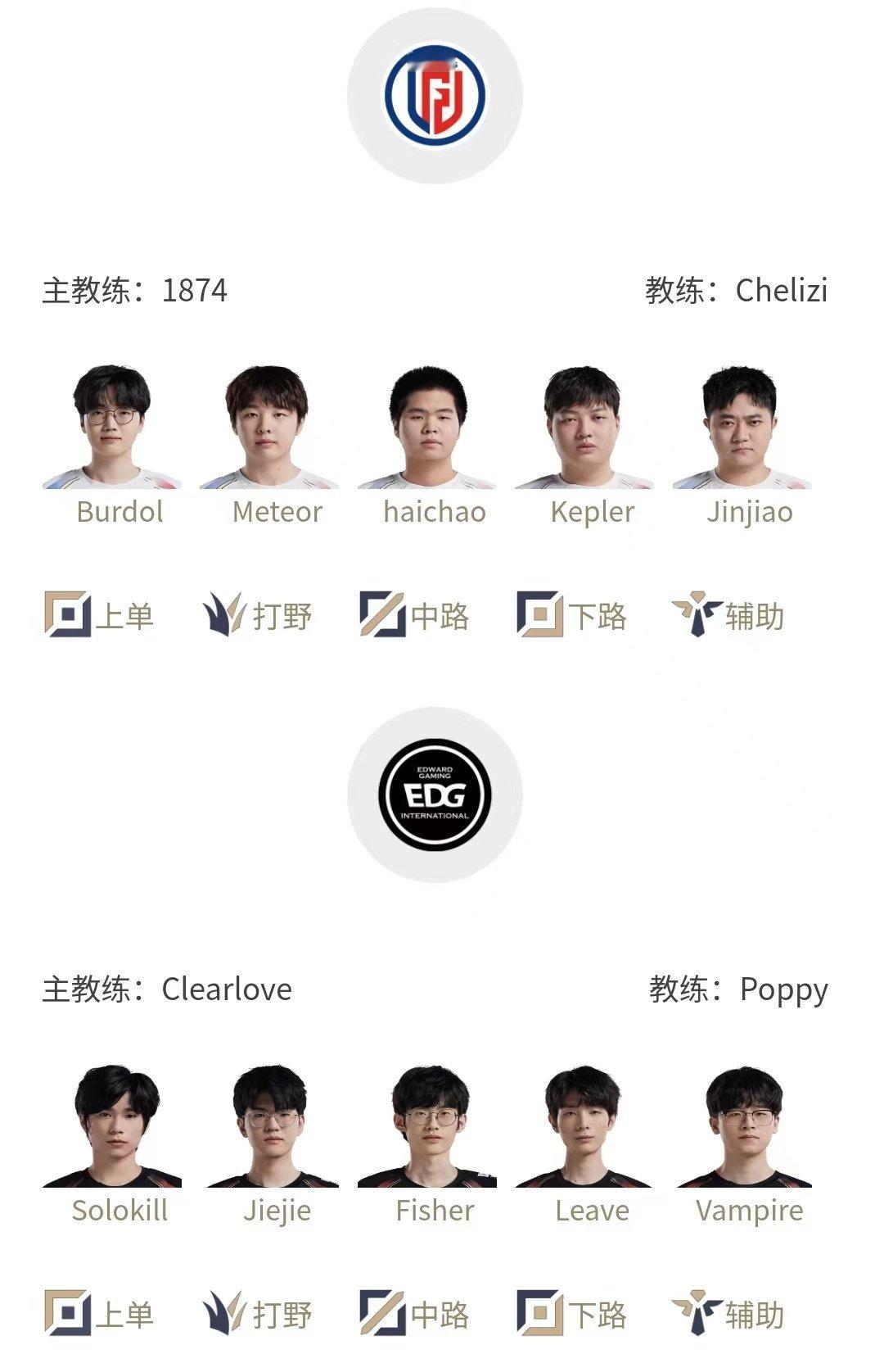 Ale已经被EDG斩杀了现在EDG这个阵容，把杰杰换掉就可以说是是全二队了#英雄
