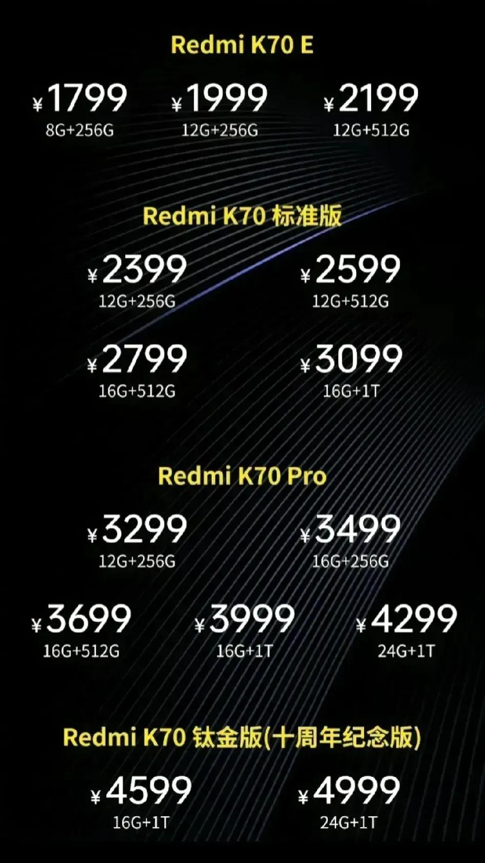 红米K70系列如果是这个价格，不得杀疯[思考]
K70E：天玑8300，1799