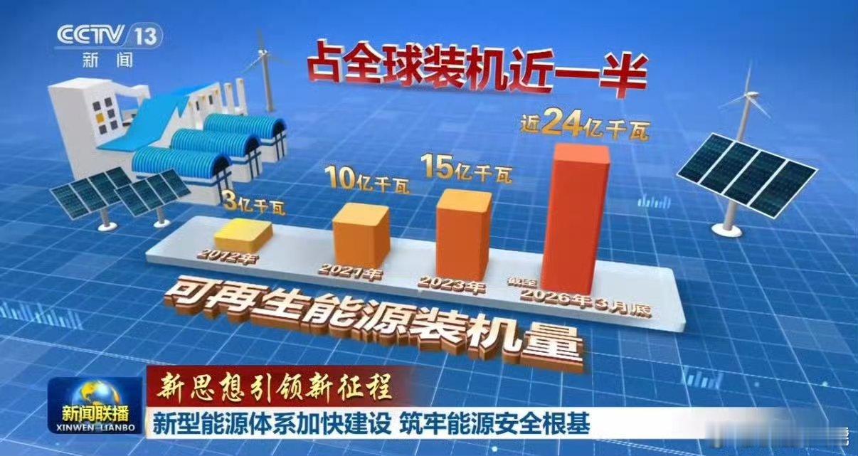 还是回归到行业，回归到公司基本面，这是我们长远立足之根本，新闻联播刚刚播放了国家