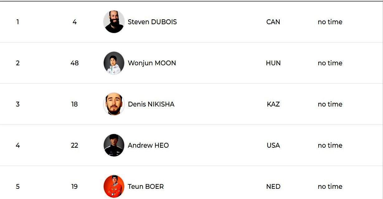 冬奥会最残忍一幕：林孝埈和刘少昂，只能活一个。
 
你别看刘少昂预赛滑出41秒1