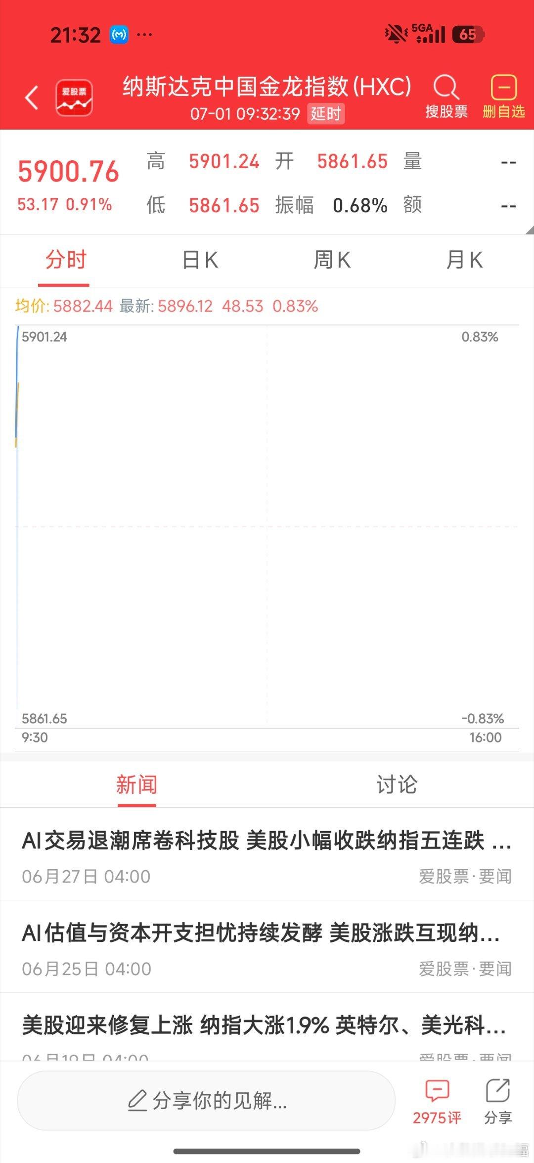 纳斯达克中国金龙指数上涨，不容易，美股也是高低切换