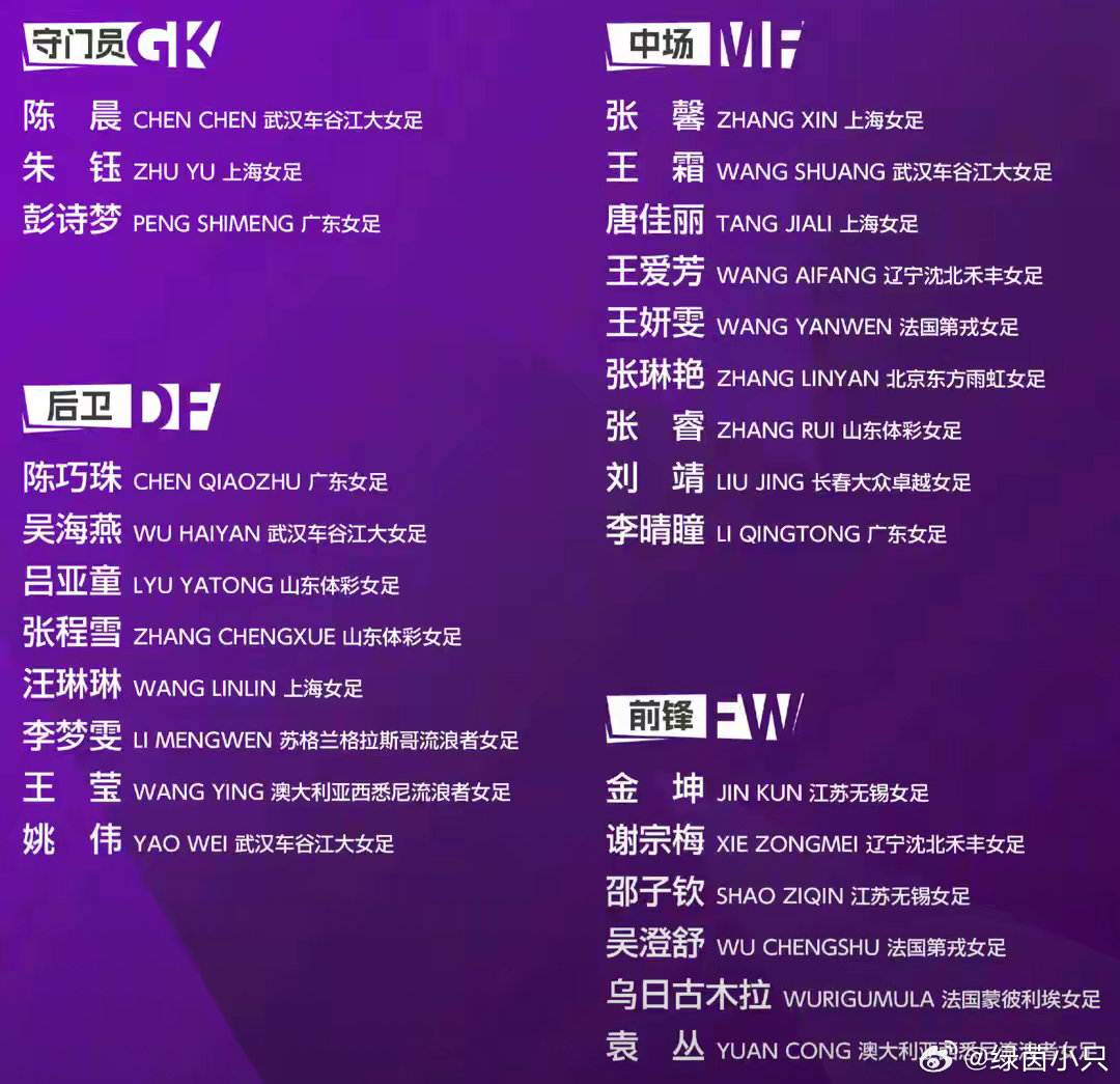 亚运会中国女足名单出炉 亚运会官网公示女足23人大名单，王霜领衔，张睿、邵子钦入