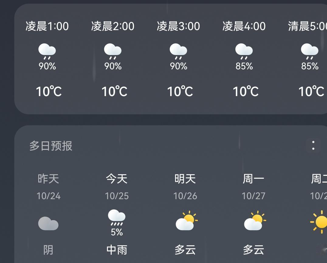 突然发现下雨了，我们水龙吟真得是遇水则发，爆爆爆，不行了，今天还有半天班，必须睡