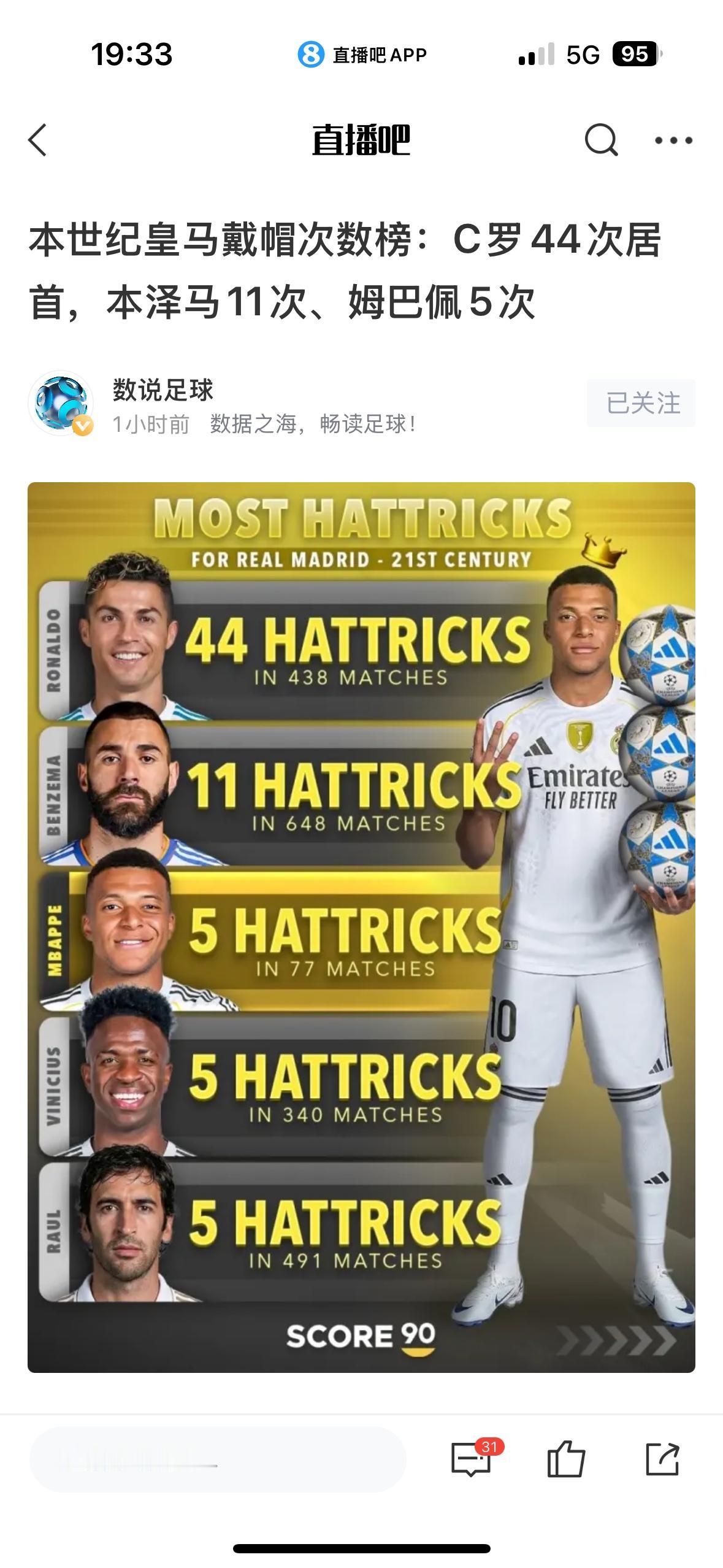 在皇马任何人别跟C罗比纪录，44次帽子戏法太多了！

本泽马已经很牛逼，才11次