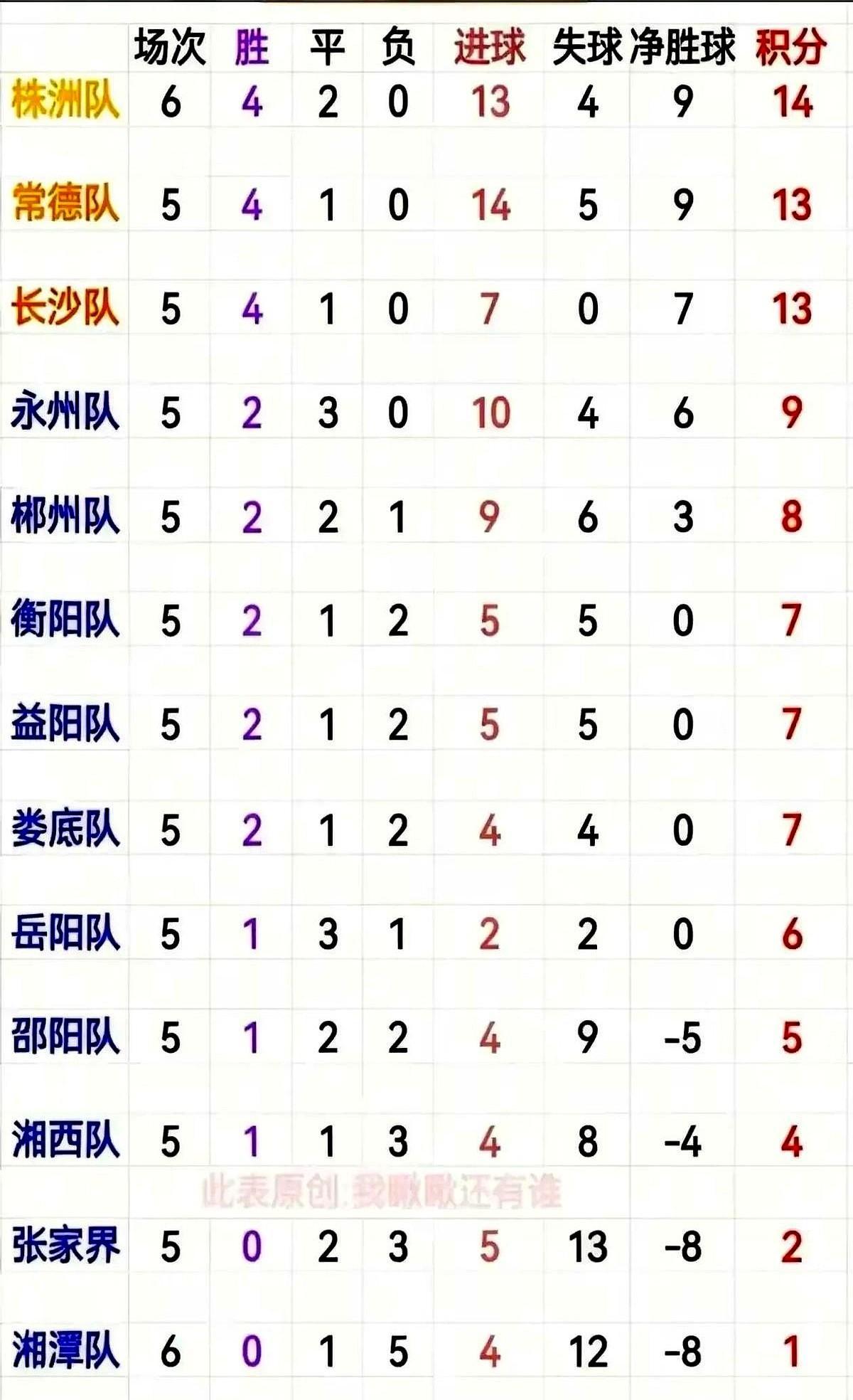 补时第93分钟，球进了，株洲队又输了。
五个人躺医院，场上全是19岁的小孩，后防