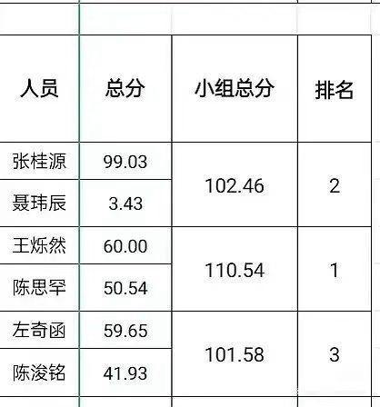 拴了头猪咋办吧 