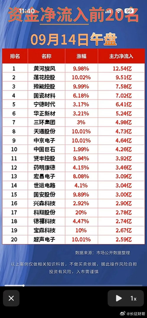 午盘资金的切换看得很清楚，资金从光通信、算力这类前期热门方向流出，中际旭创、新易