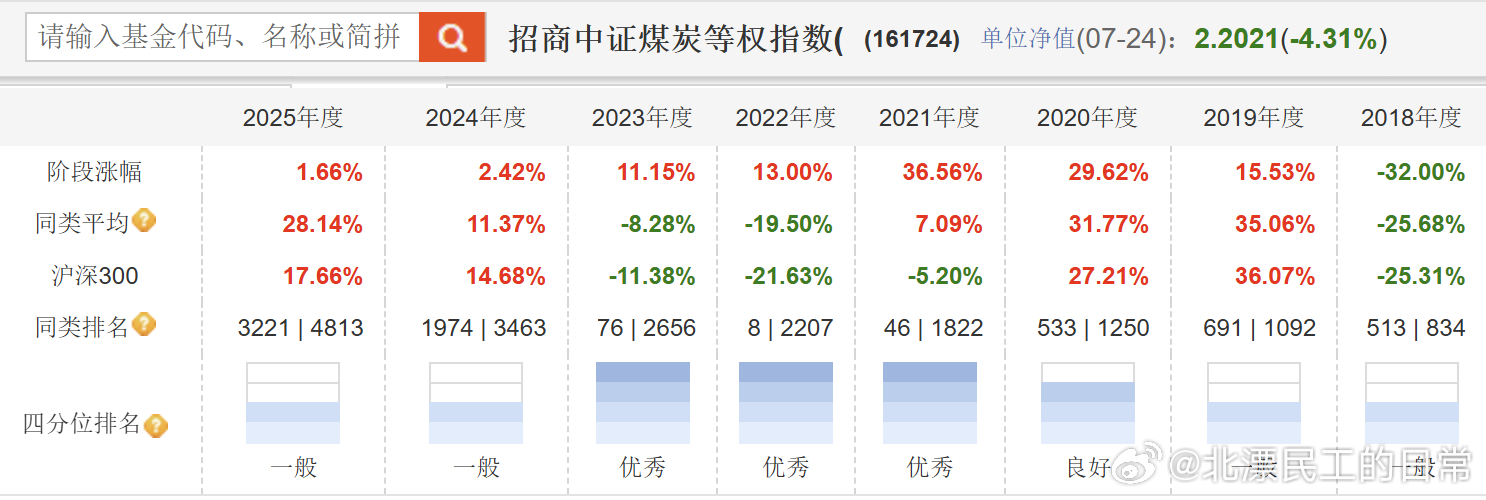 黄海二季报卖了一些煤炭，买了一些酒，出乎意料但想想也合理，白酒确实是很底部的品种