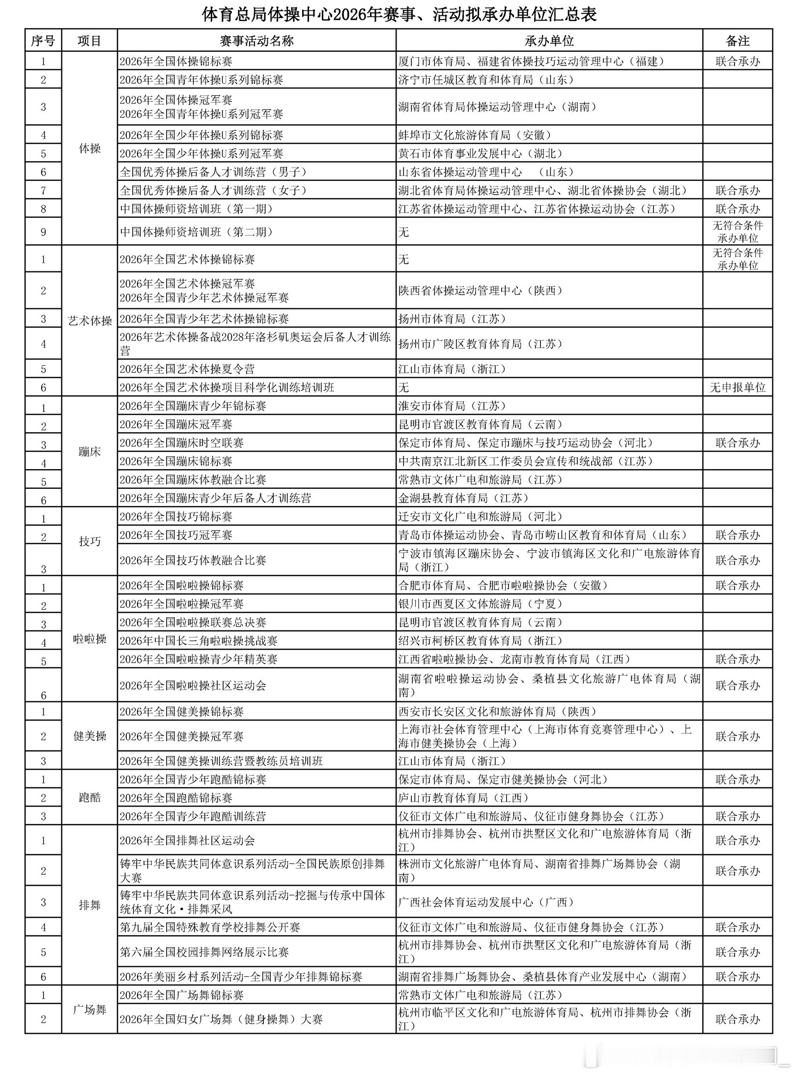 2026年国内主要体操赛事拟承办单位公示全国体操锦标赛：厦门市体育局、福建省体操