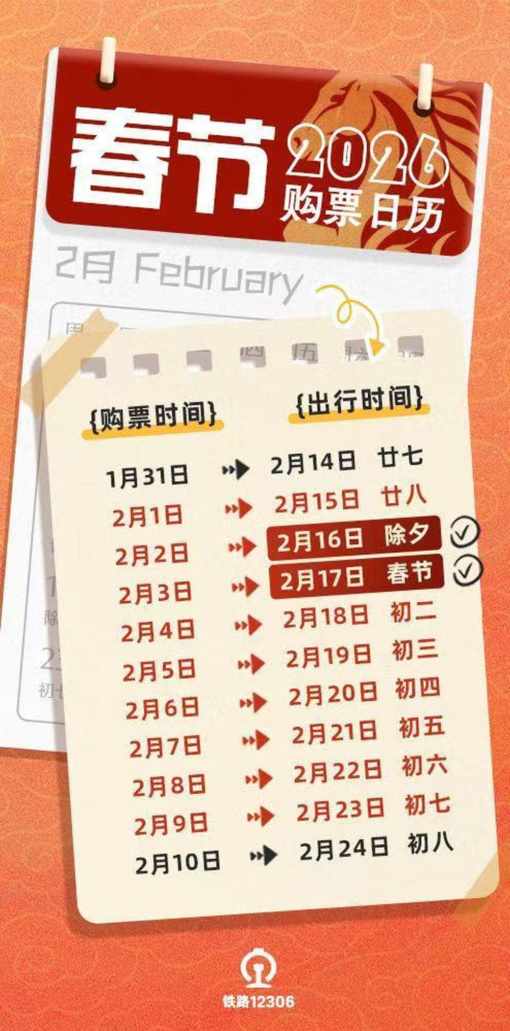 今天是1月31日，按照火车票提前15天售票的规定，今天就能买到2月14日（腊月二