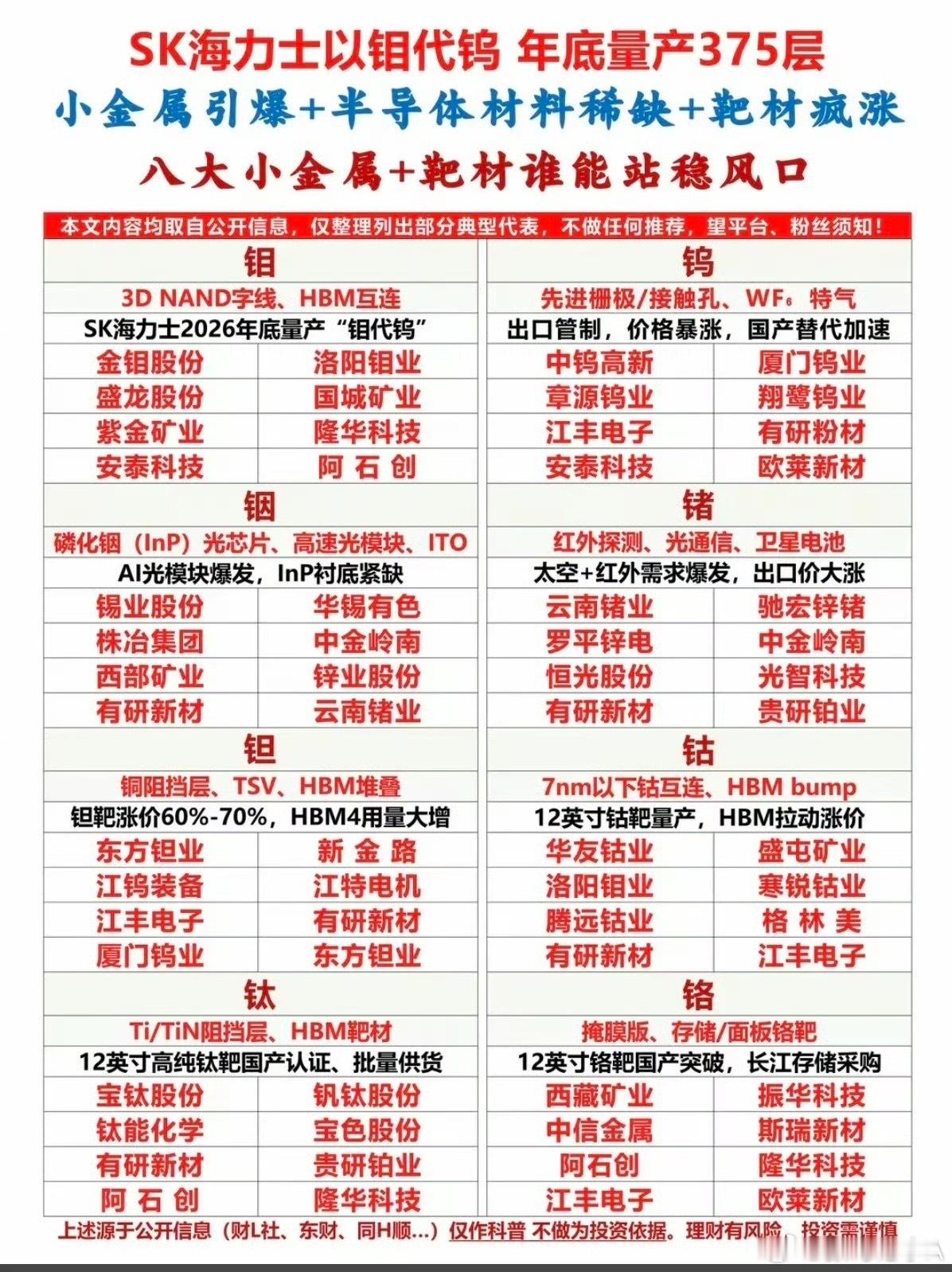 SK海力士以钼代钨，引爆小金属行情！八大小金属+靶材：谁能站稳风口？！1.钼（H
