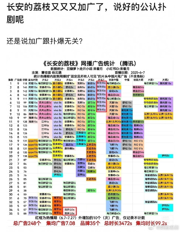 客观来说，广告能否坚定爆与扑？ 