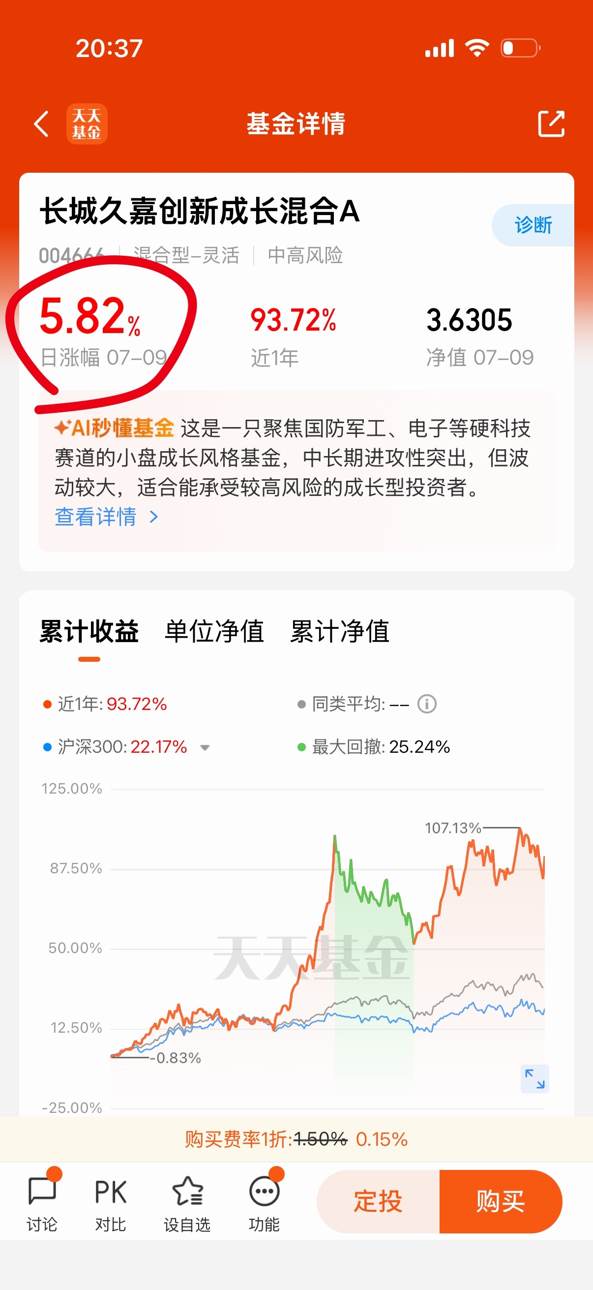 我给你们选的长城666很牛逼的，今天涨5.8%，可惜太急涨了，就没买多少。 