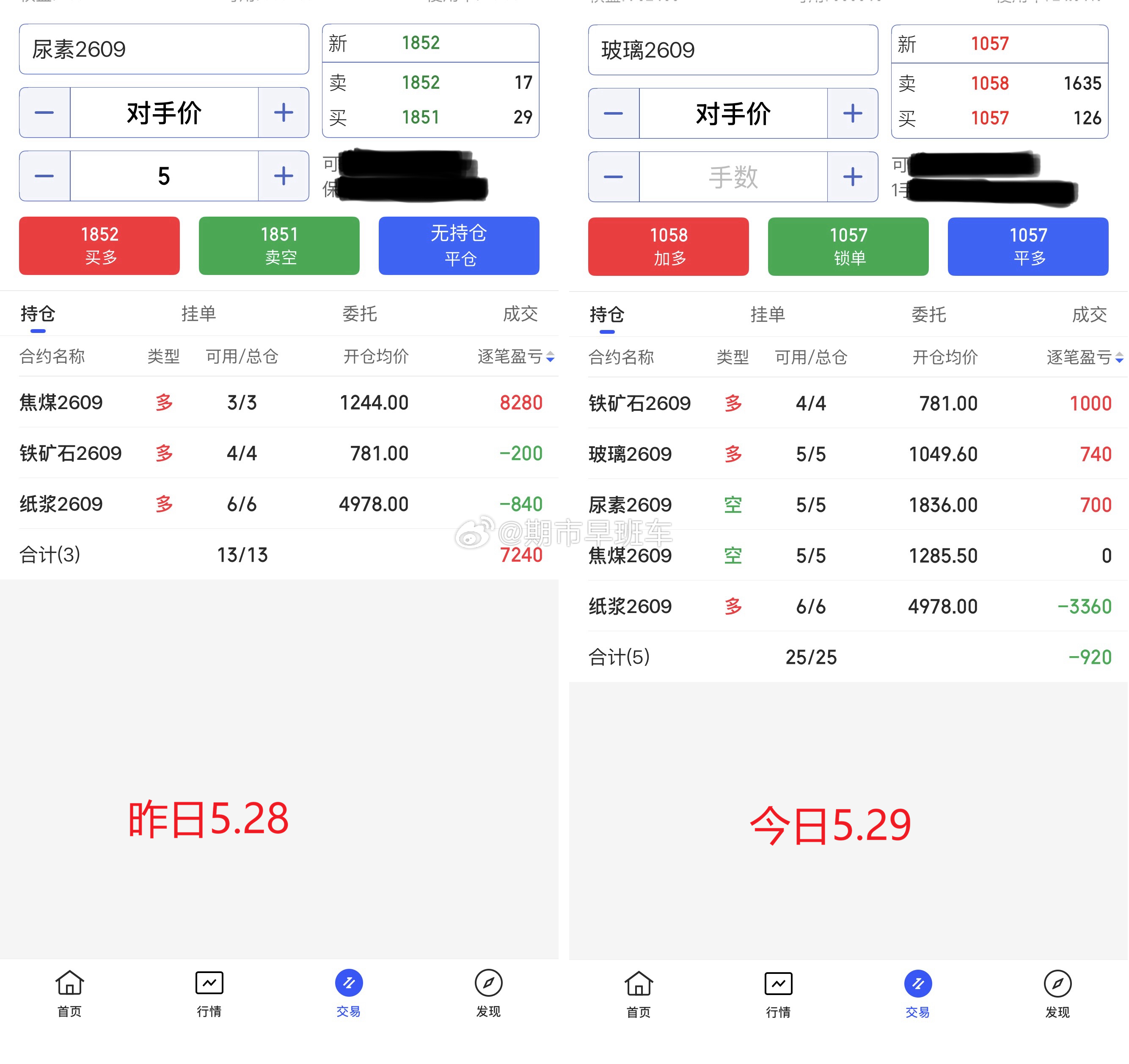 5.29期货商品收盘总结！今日期货商品整体偏短期上调，日内我们出局的商品有焦煤多