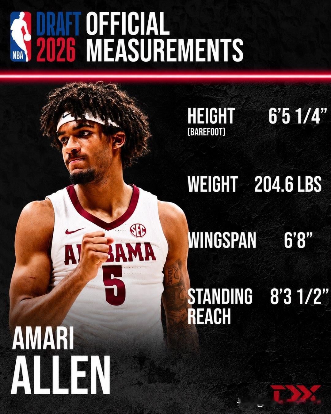 阿拉巴马Amari Allen目前也在权衡，他表示如果要留在2026年nba选秀