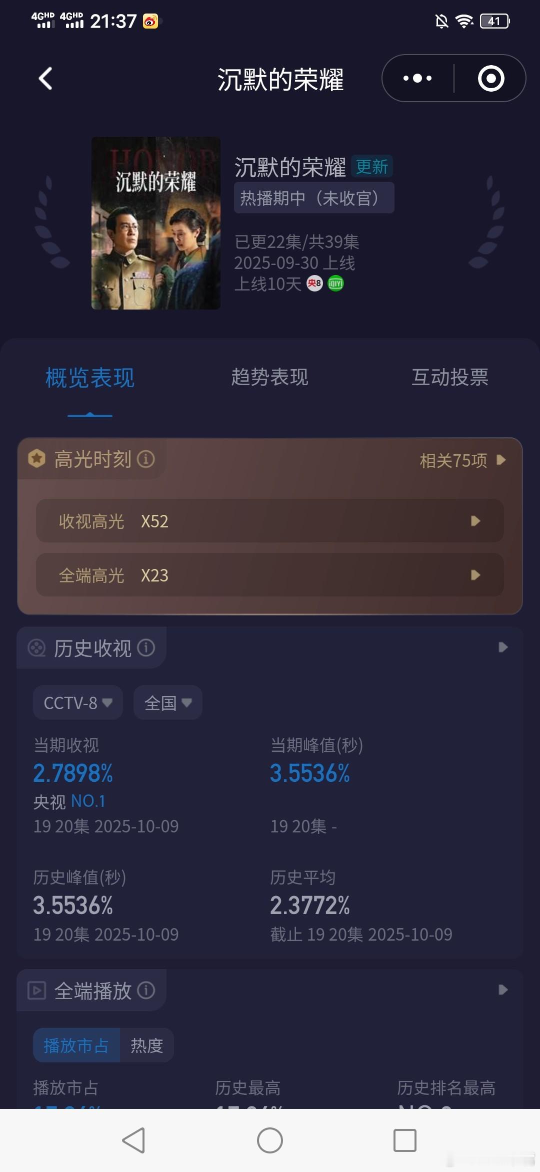 于和伟用兵法拿捏3个男人《沉默的荣耀》今晚酷云峰值3.5536新高！平均2.78