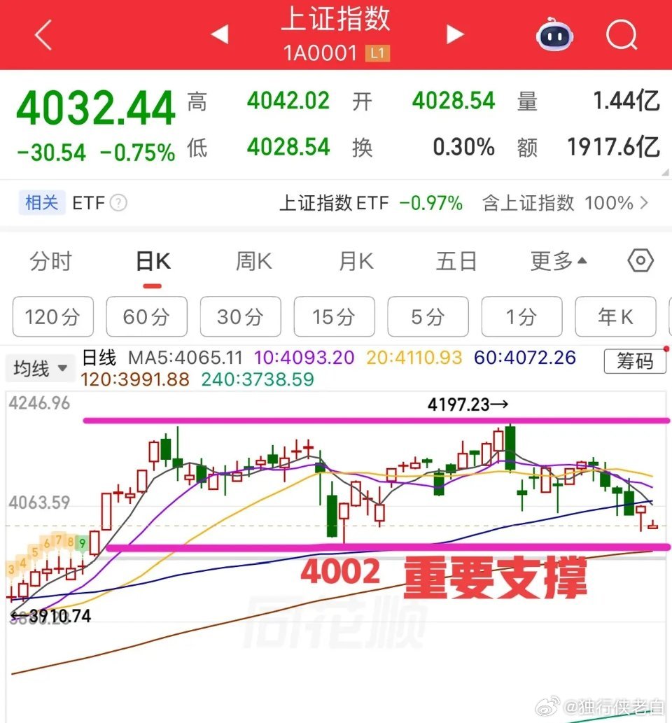 2026.3.19 周四 A股早评受国际局势动荡、中东冲突升级影响，A股今日早盘