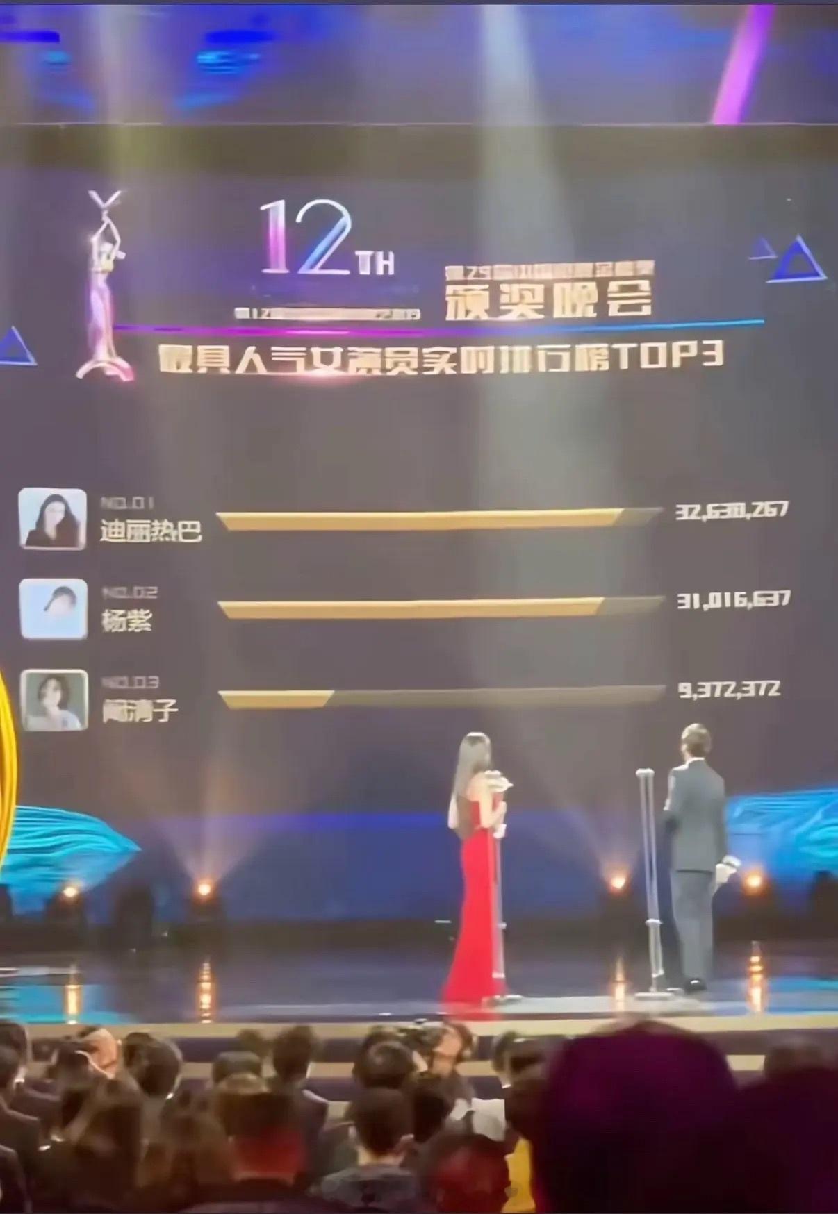 金鹰奖 提名规则  最终获奖的是投票的第一名和第三名 说实话 迪丽热巴的国家级视