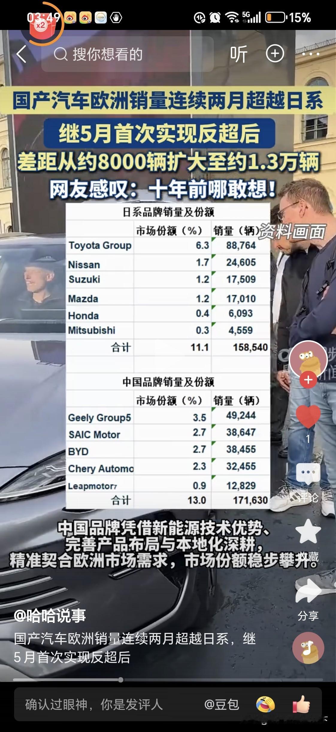 中国品牌汽车欧洲市场
连续两个月超越日系

充分说明了中国汽车的综合竞争力，一将