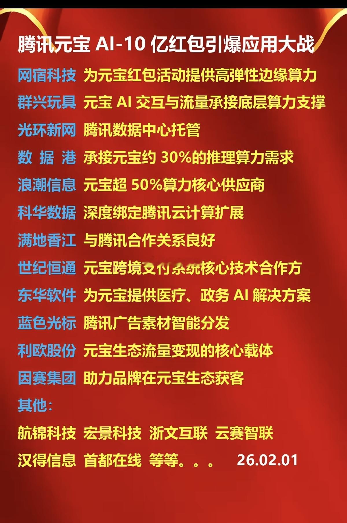 腾讯元宝AI——10亿红包引爆应用大战！相关核心龙头股：腾讯元宝 AI-10 亿