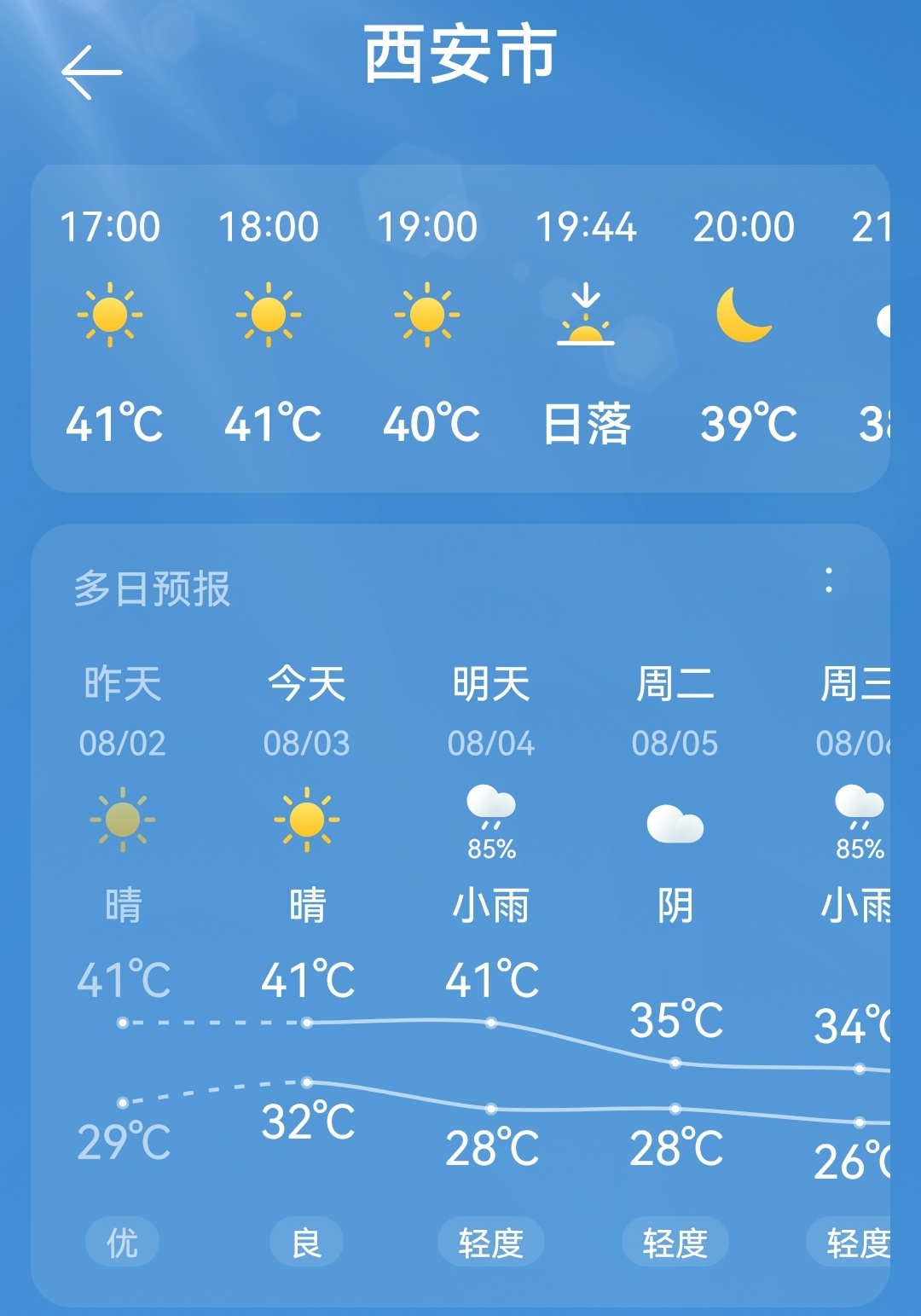 2025入伏这几天不是热热热就是雨雨雨一直以为南昌、武汉是火炉城市，今天一查西安
