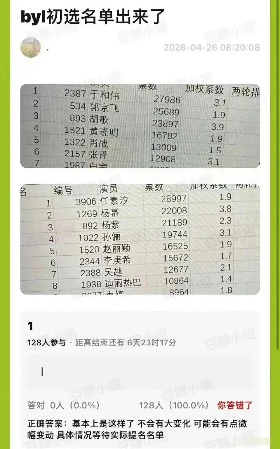说是白玉兰的初选名单，视后感觉有得打了