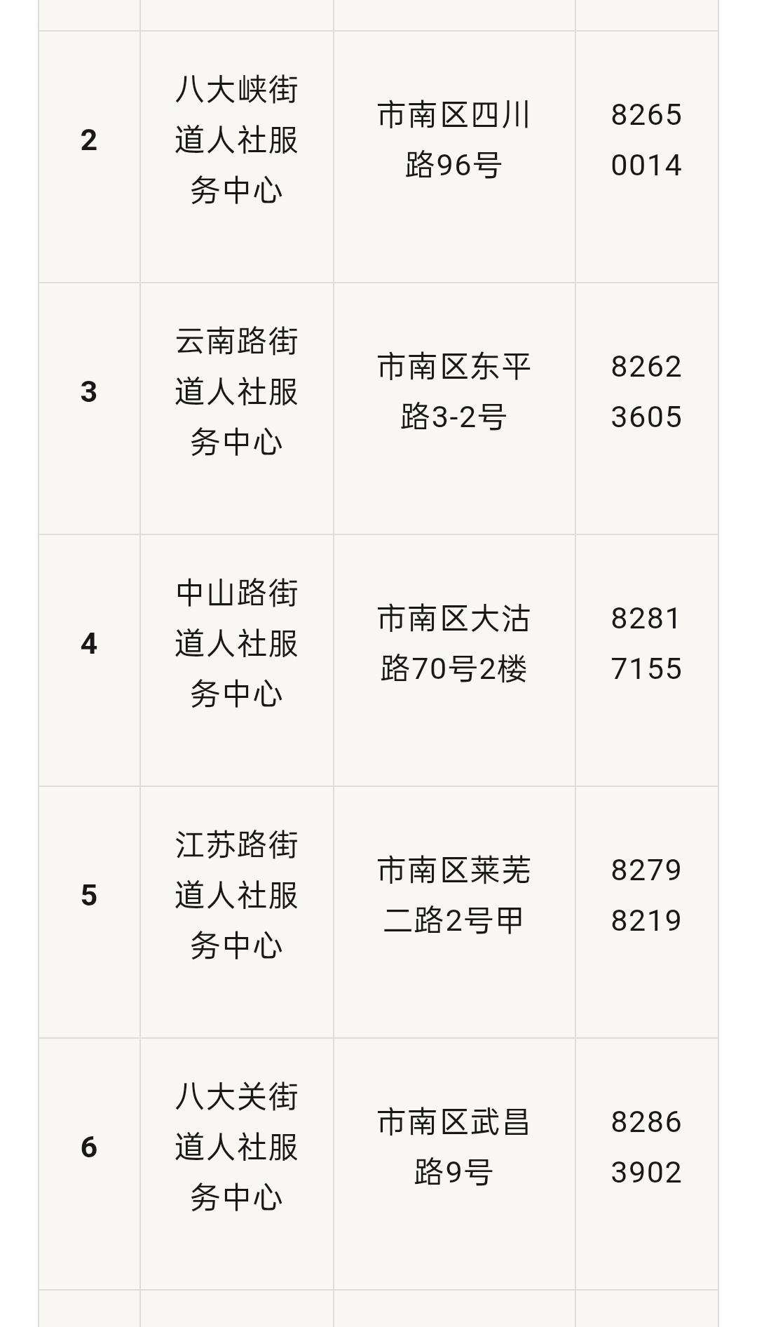 请不要误导人们：看看这是设在每个街道的社保中心，所以首先自己要搞明白再来蹭流量，