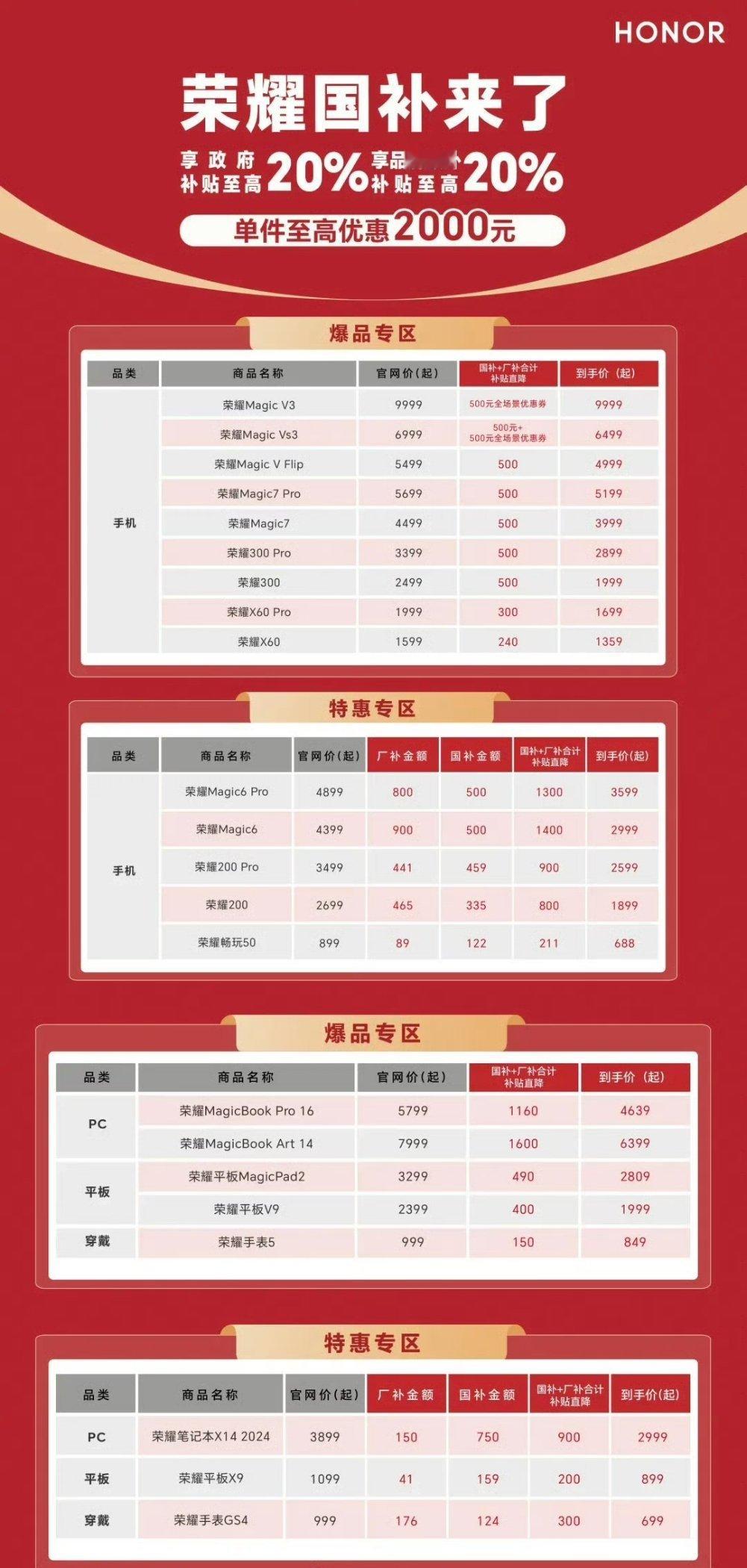 今天国补正式开始！！前面没赶上的，现在可以松口气，上车了！！虽说至高补贴500，