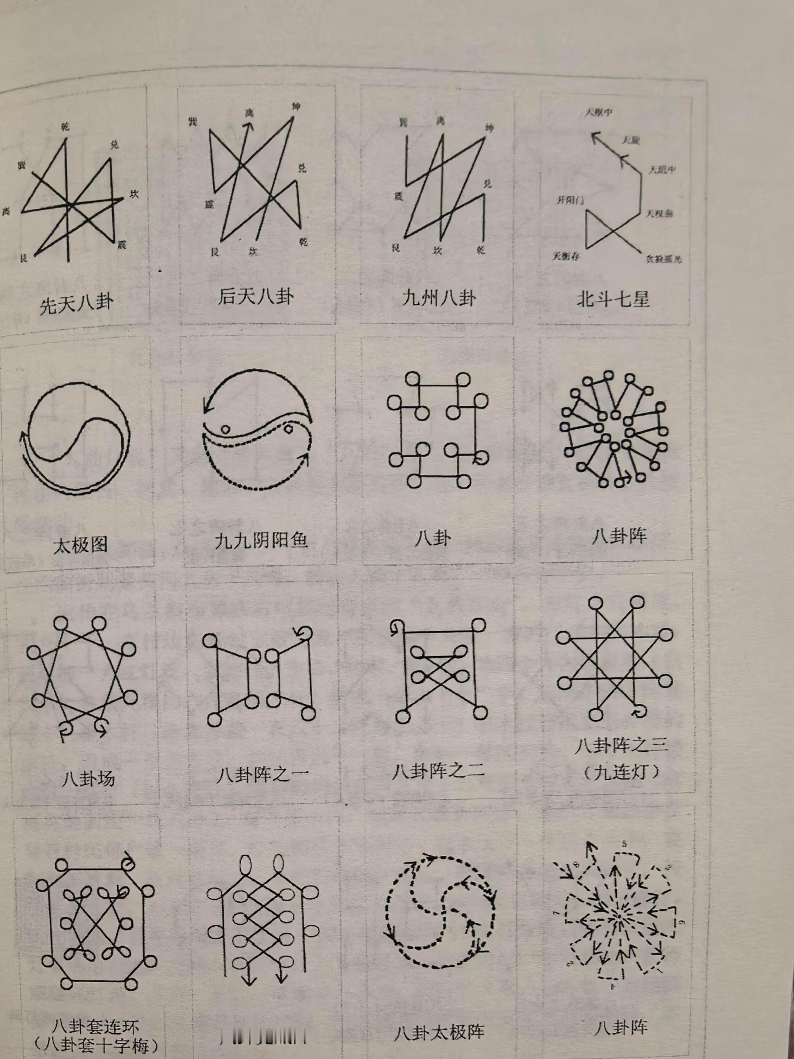 编舞队形 