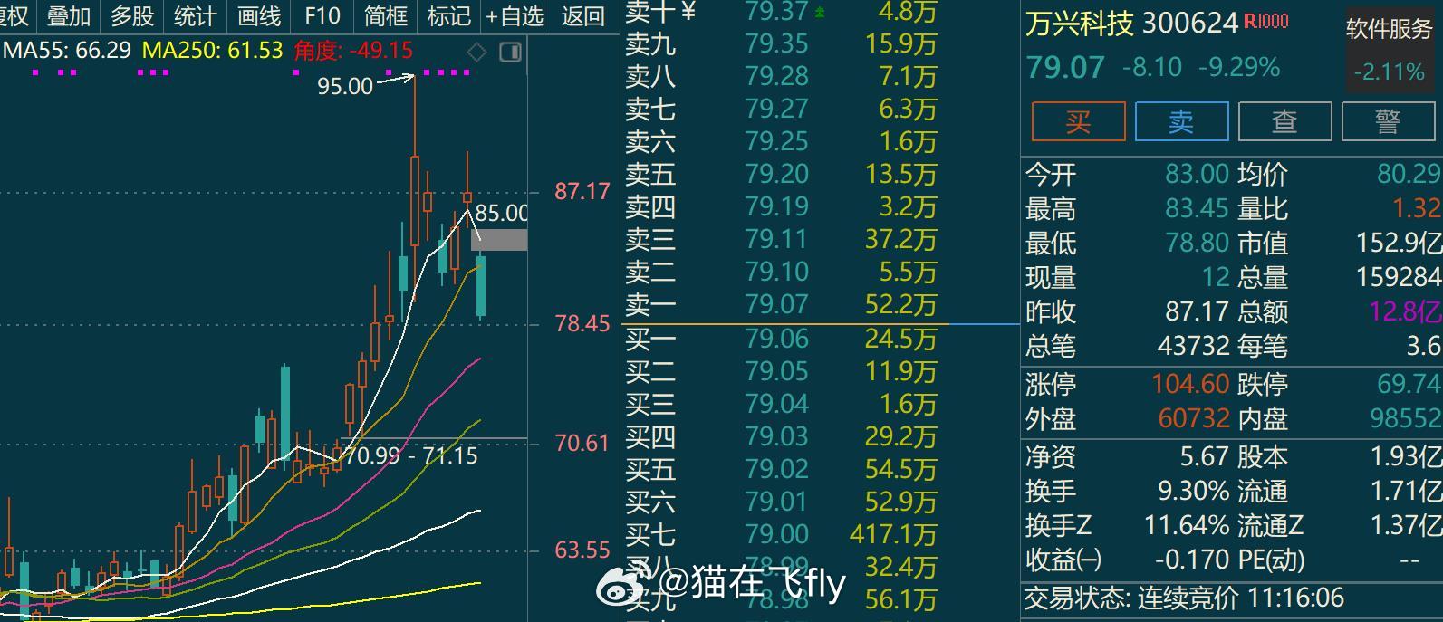 亏钱效应 ​​​