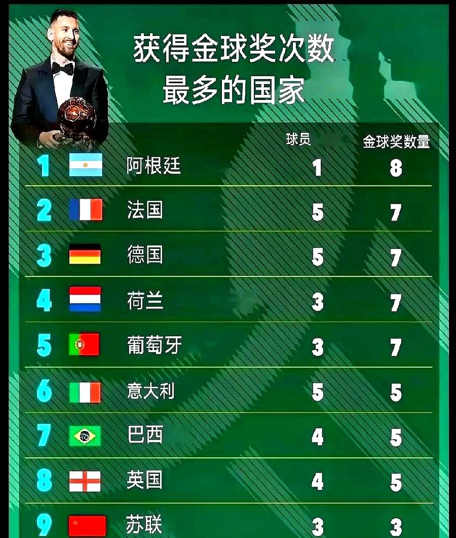 阿根廷这片土地，到底是被命运偏爱，还是另有玄机？

短短几十年，出了马拉多纳和梅