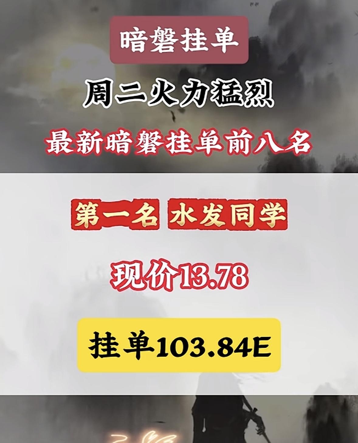 4月29日周三暗盘隔夜挂单排行榜揭晓

周二暗盘挂单那叫一个火爆！4月21日暗盘