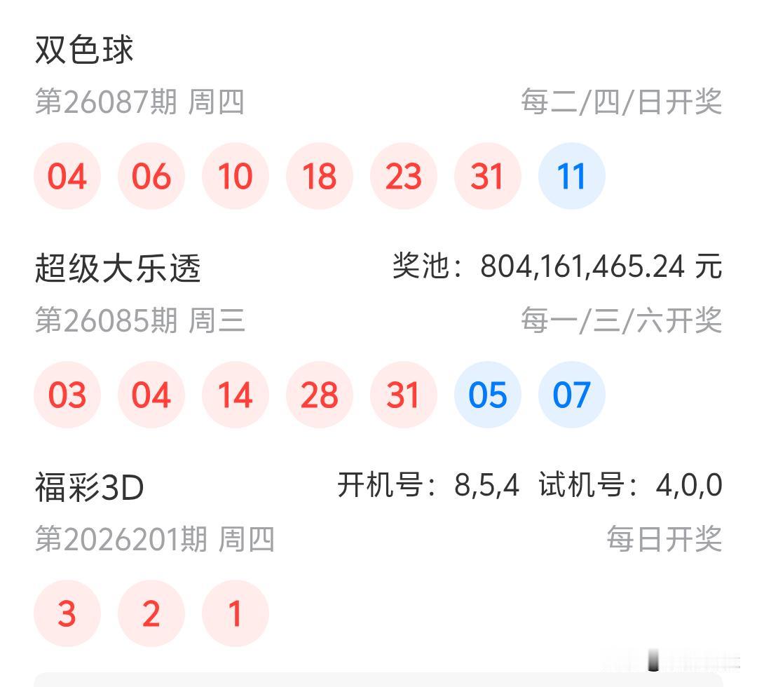 双色球26087期开奖
红球：04、06、10、18、23、31
蓝球：11
谁