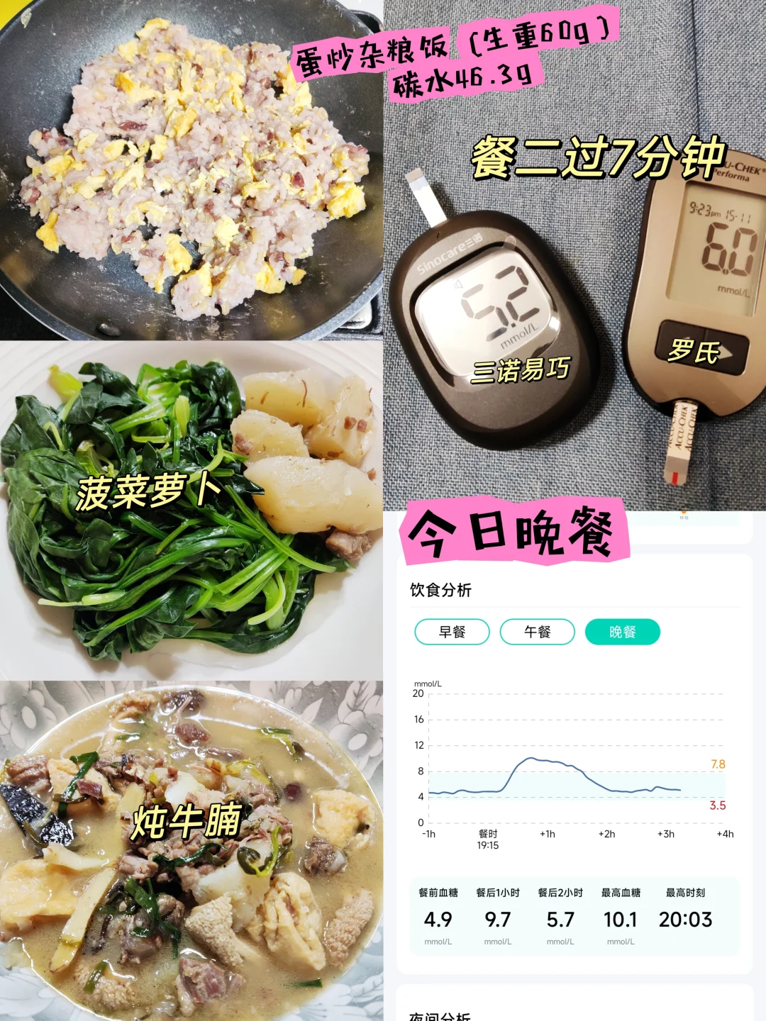 意料之外的血糖