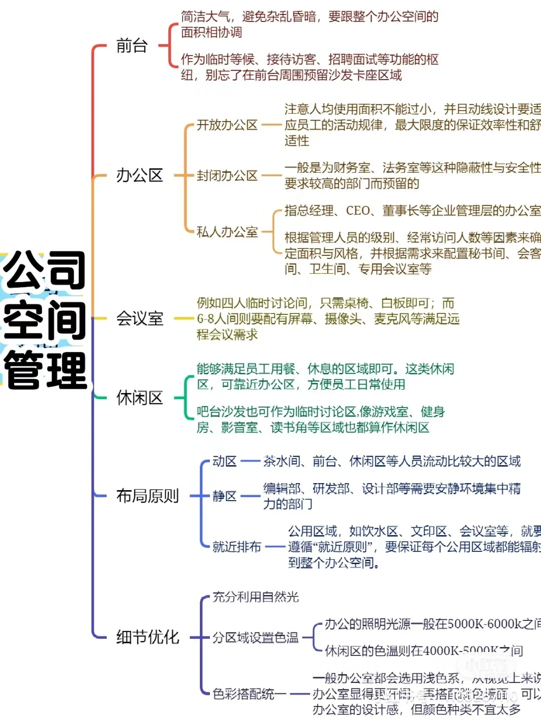 公司搬迁之前，先把办公空空间规划好