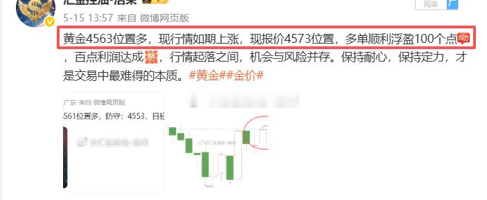 2026.5.15日周五操作记录总结！黄金4611位置空，在4601位置扫损-1