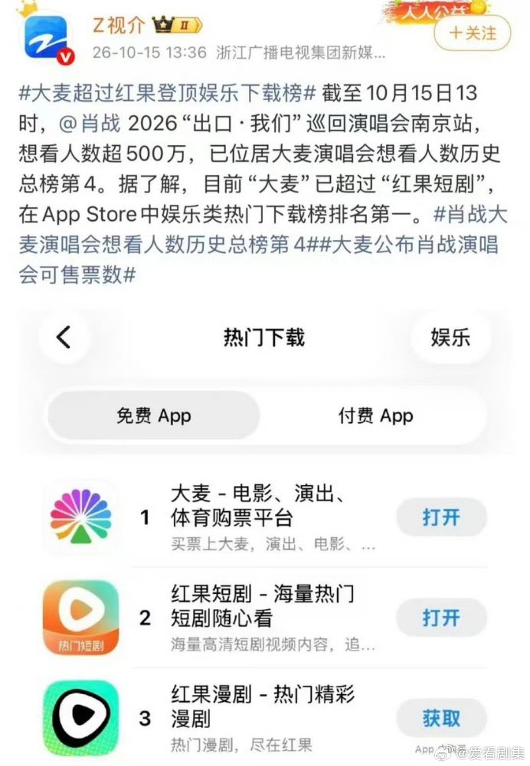 大麦下载量超过红果大麦App下载量超过红果肖战演唱会热度引爆，大麦App下载量一