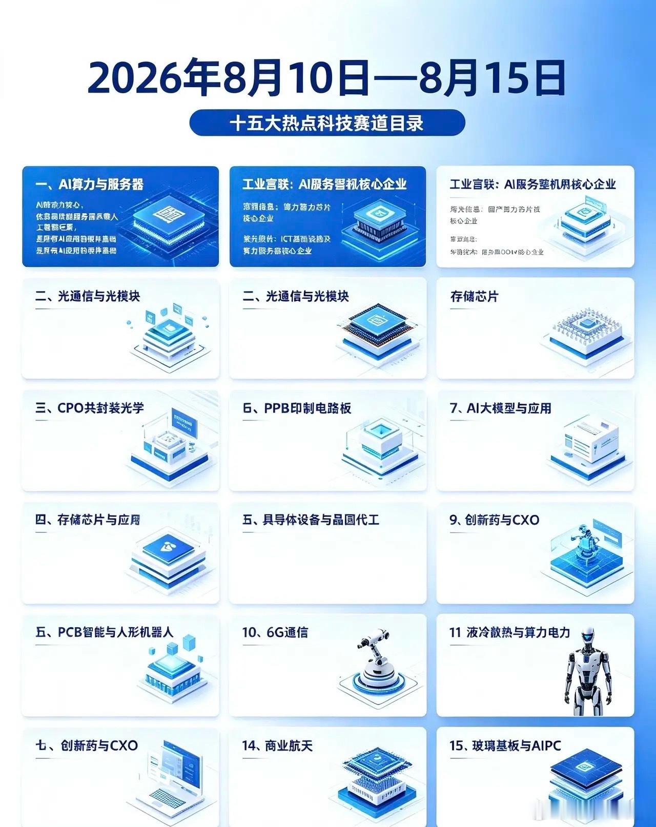 8月15日，本周十五大热点科技一、AI算力与服务器AI的动力核心，依靠高性能服务