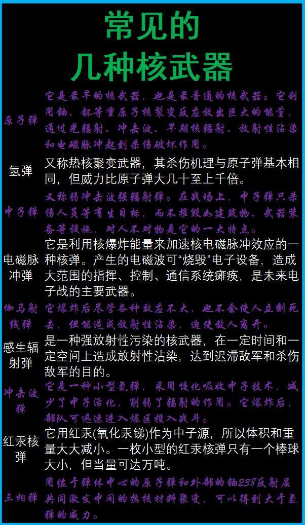 常见的几种核武器

自从1945年，美国的“三位一体”首次核试验成功后，人类进入