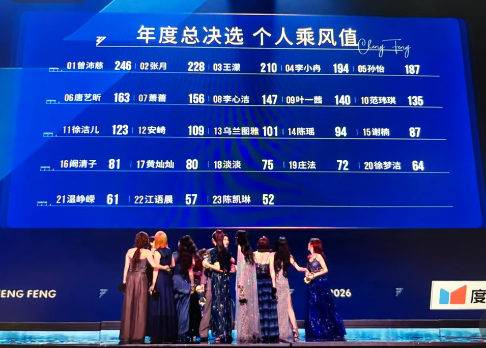 陈瑶一直以来人气不是在浪姐播出时期挺高的吗 线下体感也很强烈粉丝占比较多 浪姐总
