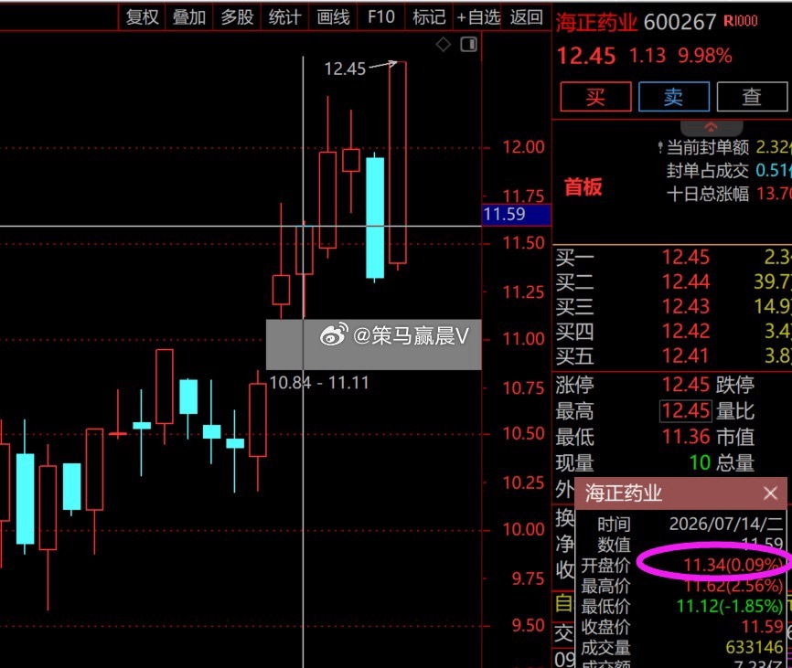 【今日1股涨停，海正药业（浮盈10%）】昨晚个股总结，稍微做了修改，弄了个排序，